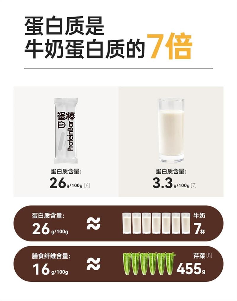 【中國直郵】 蘇晴子 蛋白棒-可可榛子口味 代餐高蛋白營養飽腹能量棒0減低無蔗糖抗餓脂卡 150g/盒