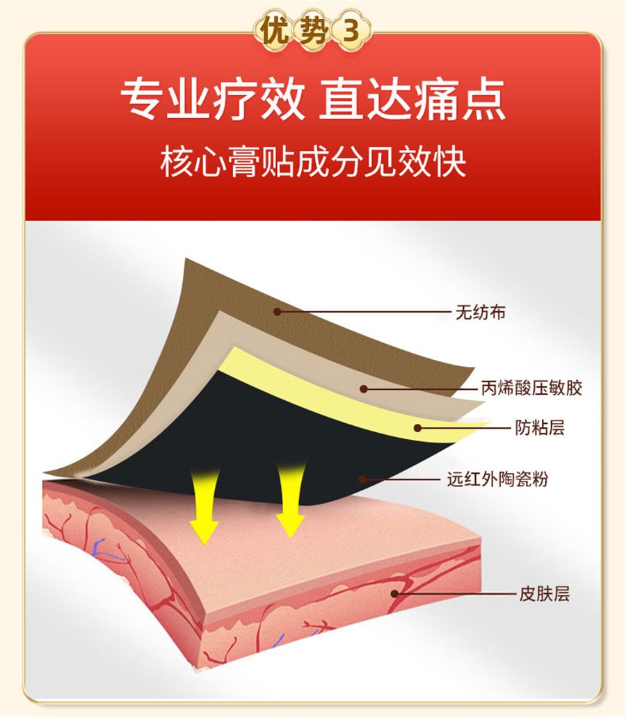 【中国直邮】云南白药   泰邦膏贴远红外理疗贴颈椎贴肩周炎贴膏药贴扭伤挫伤  风湿性关节炎6贴/盒