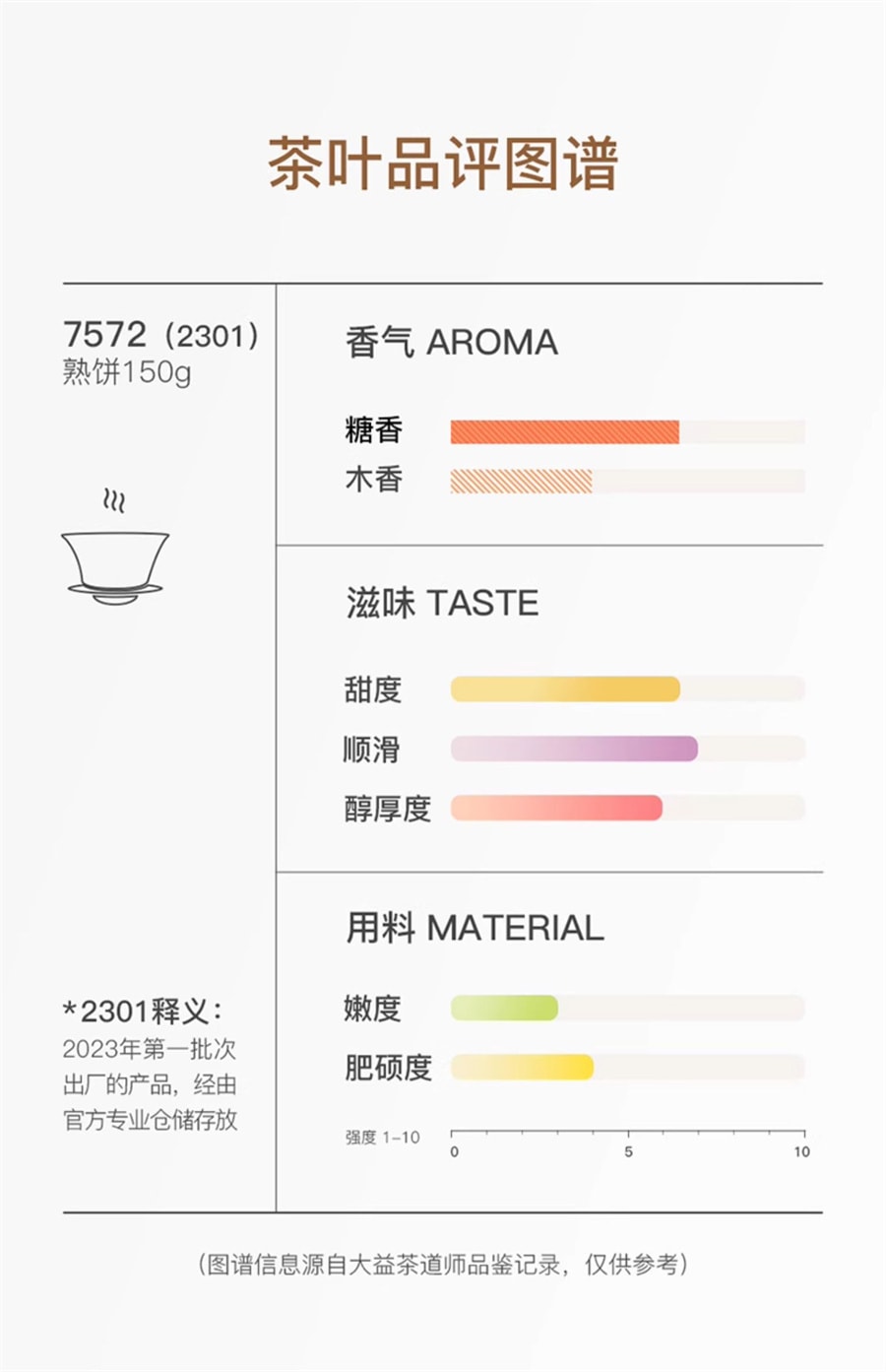 【中国直邮】星福益 普洱茶 经典7572标杆熟茶150g口粮茶叶焦糖香老茶冷泡茶送礼 150g