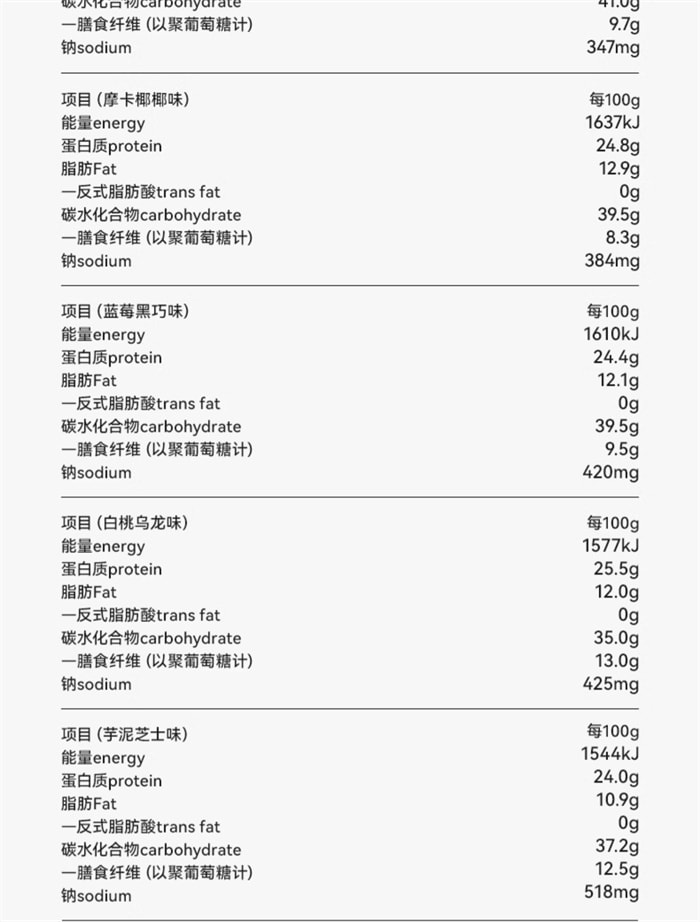 【中国直邮】谷本日记 蛋白棒 代餐饱腹低无0蔗糖脂抗饿能量饼干谷物棒 蓝莓黑巧150g/盒