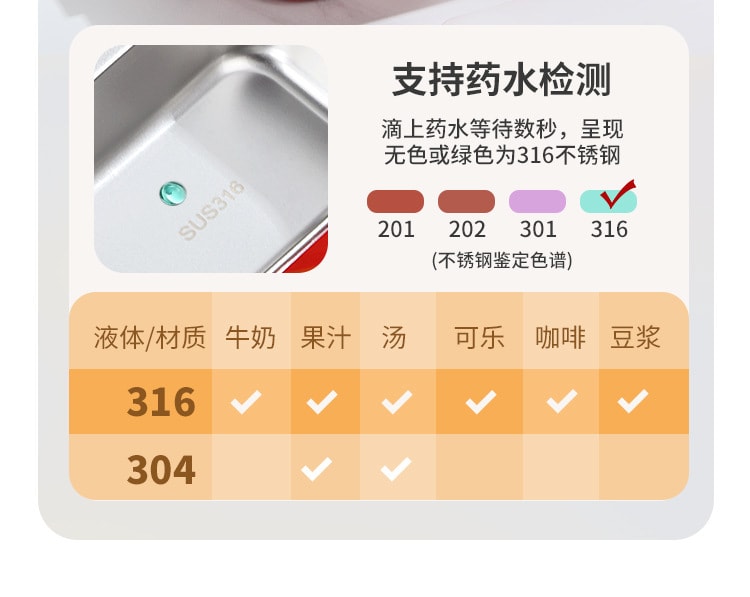 【中国直邮】蜡笔小新  316不锈钢分格便当盒学生上班族专用餐盒可微波加热饭盒  316三格饭盒-小新 绿色