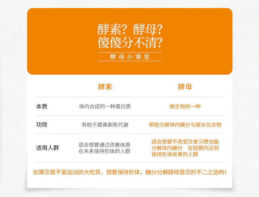 日本SVELTY丝蓓缇 糖质分解酵母酵素油脂分解3倍酵母热控片酵素 56粒 减肥瘦身