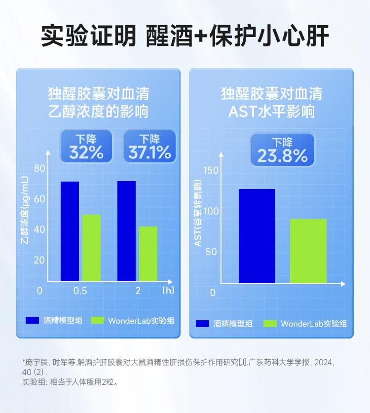 【中國直郵】 WONDERLAB 獨醒解酒膠囊20粒/盒醒酒解酒酶片快速解酒護肝神器應酬防醉