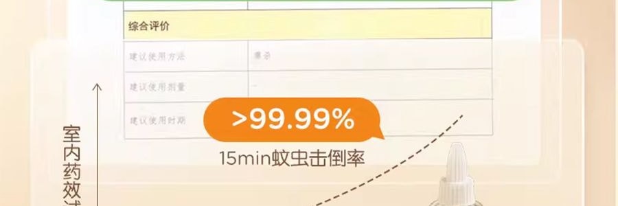 青蛙王子 電熱蚊香油器組 無菸驅蚊 3瓶+1器 【安睡135晚】