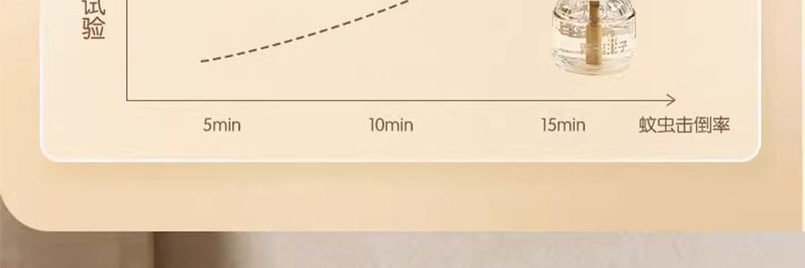 青蛙王子 電熱蚊香油器組 無菸驅蚊 3瓶+1器 【安睡135晚】