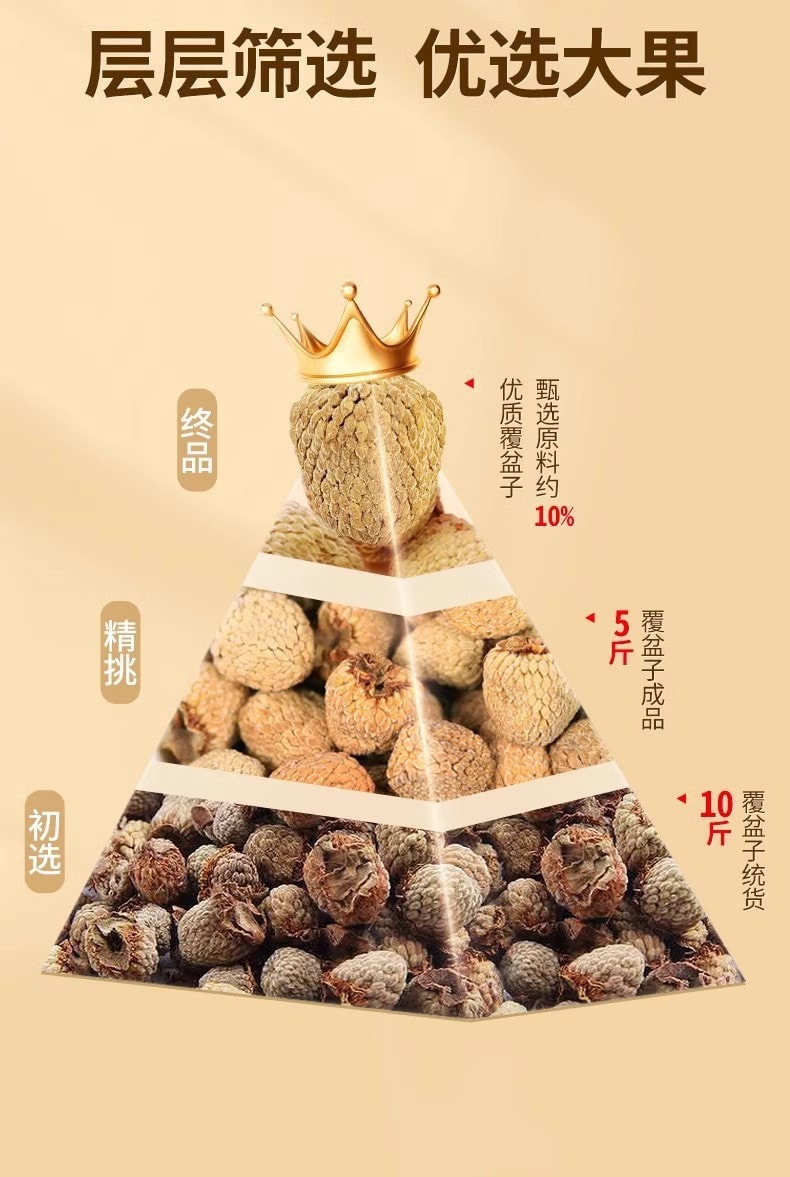 【中国直邮】北京同仁堂  覆盆子罐装树莓干果泡酒饱满覆盆莓正宗大颗粒复盆子肝肾、涩精、明目   150g/罐