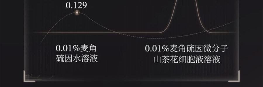 林清軒油膜套組*1組