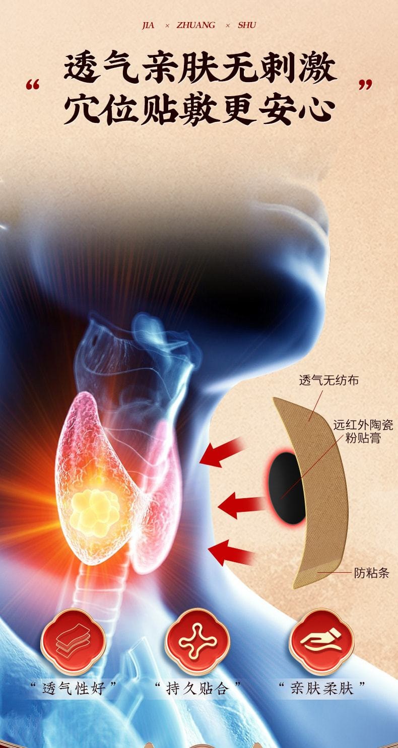 【中国直邮】 北京同仁堂 甲状腺结节消散结贴 消除用肿大脖子粗冷敷凝胶消散 10贴/盒