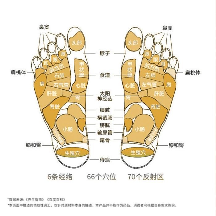 南京同仁堂 草木足浴汤 养生泡脚足浴包 泡脚包 30包 艾草红花当归 祛湿驱寒 安神助眠