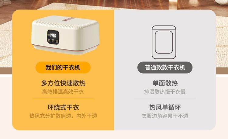 美国 法提娜 【德国黑科技快速干衣】室内烘衣机全自动便携式烘干机旅行家用小型烘衣架折叠干衣机消毒除螨祛味一体机【可折叠不占地】内衣内裤宝宝衣服迷你烘干机【随时随时都有暖和衣服穿】