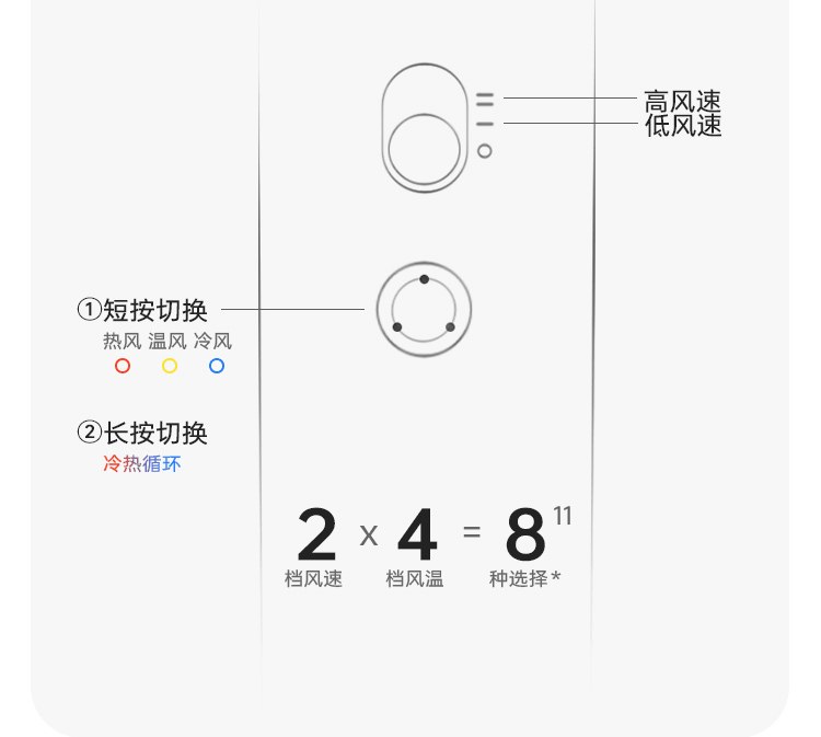 徕芬 Laifen SE 高速负离子吹风机 大功率速干不伤发家用电吹风筒 礼盒套装 【配2个风嘴】【浅粉色】 节日送礼推荐
