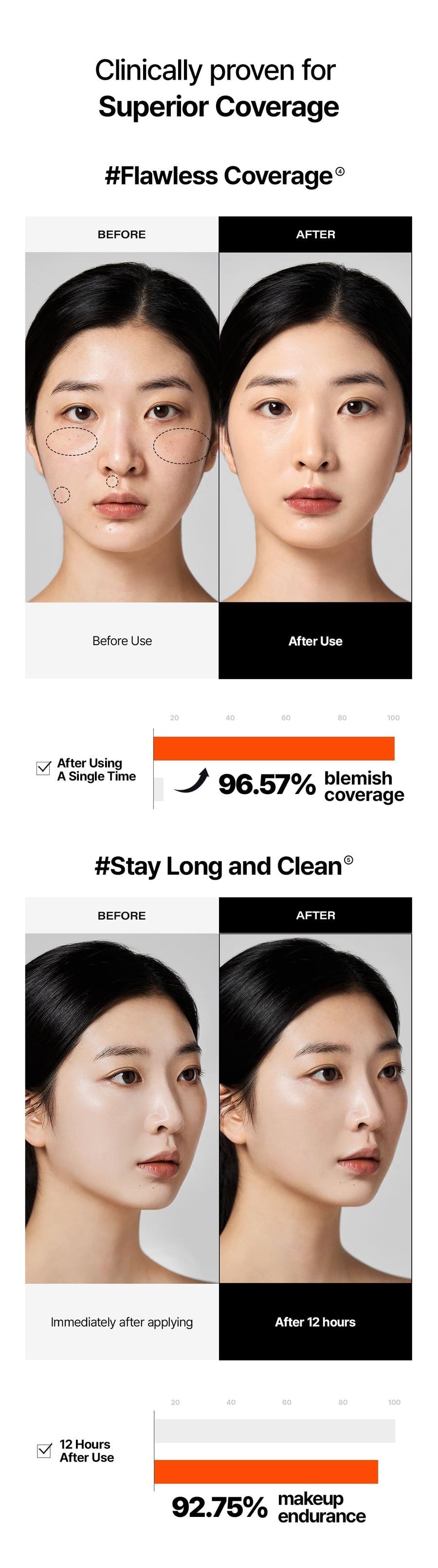 韓國 媞妃特 完美遮瑕膏 B01 校色 6ml