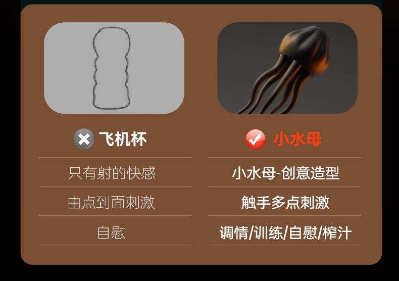 【中国直邮】 谜姬 水母训练器物理锻炼3速7频硅胶男用成人情趣用品1个装