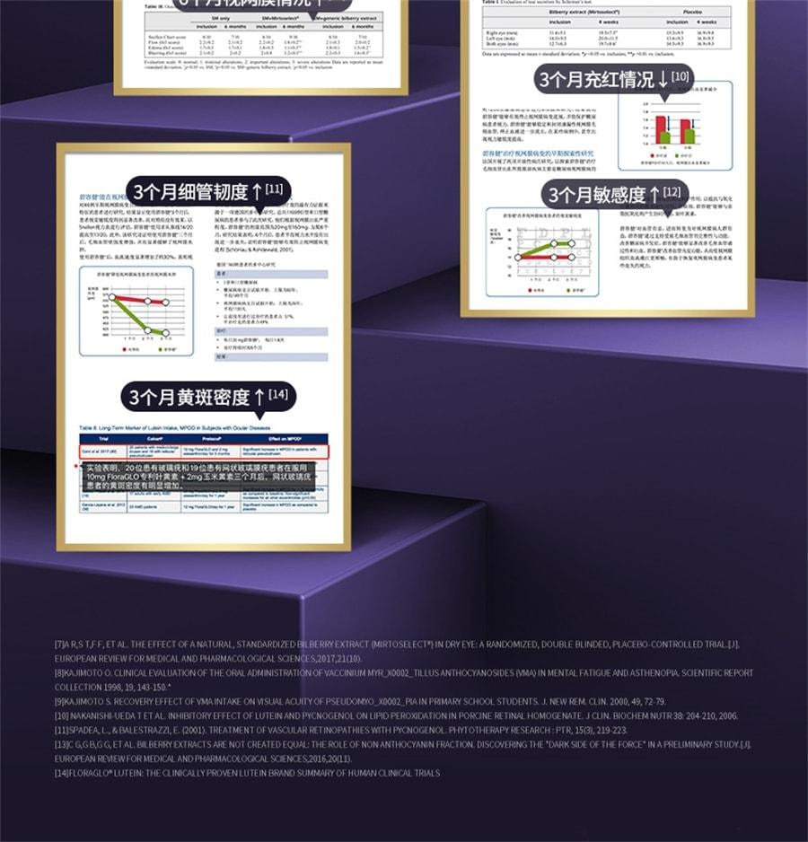 Super Vision Strong Composite Eye Care Tablets 60 pieces per bottle