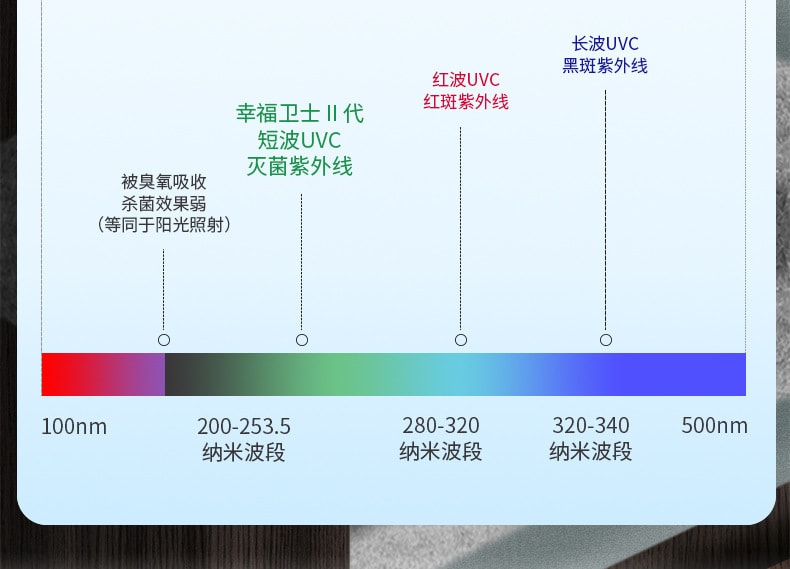 中国直邮 夜樱YEAIN 幸福二代成人器具玩具清洁消毒紫外线智能感应盒 白色 1件(送润滑液