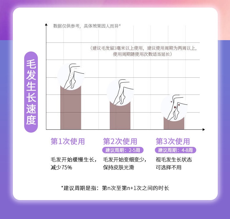 【中國直郵】南京同仁堂 愛膚宜全身溫和除毛不刺激 除毛膏80g