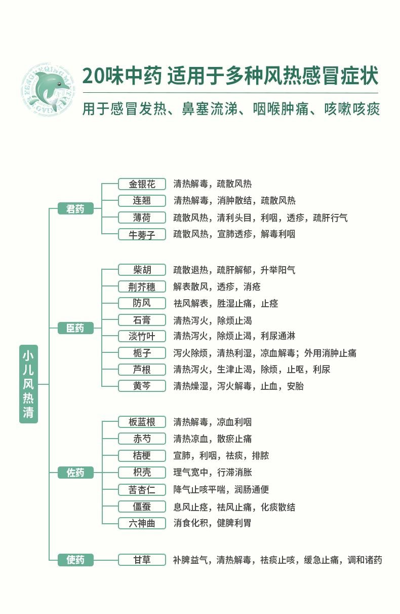 【中國直郵】 華山牌 小兒風熱清合劑 止咳利咽 用於鼻塞流涕咽喉紅腫疼痛 60ml*1瓶/盒