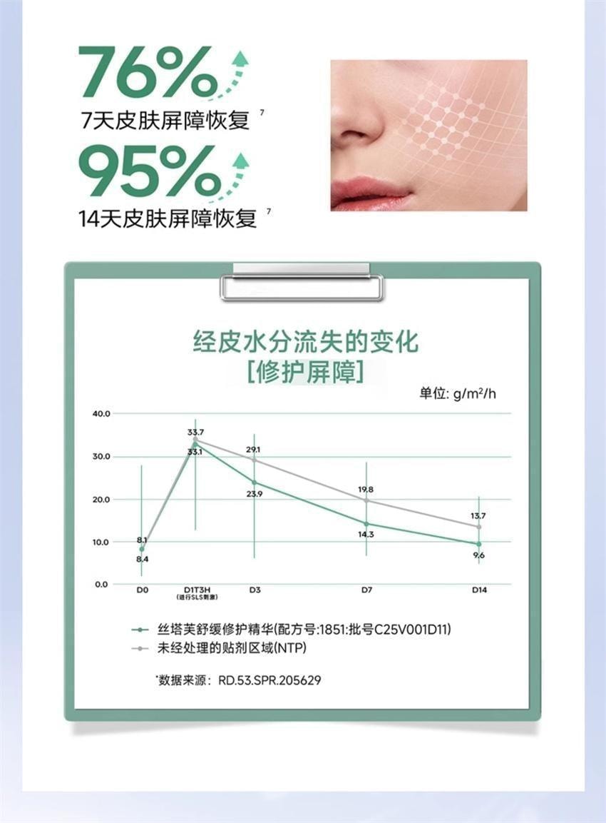 【中国直邮】 美国 丝塔芙 舒缓修护精华 即刻退红敏 激活自修力 神经酰胺积雪草舒缓敏感肌男女 30ml/瓶