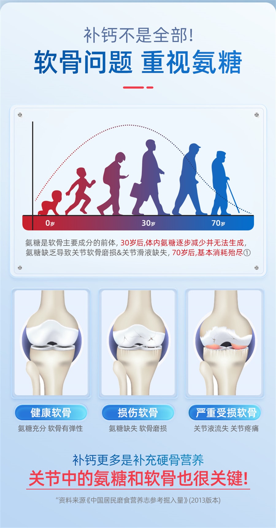 【中国直邮】汇仁  氨糖软骨素加钙钙片中老年疼痛补钙安糖护关节  0.85/片*40