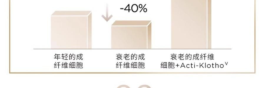 GALENIC科蘭黎 雪藻乳霜 50ml 源頭抗老 淡紋飽滿煥發 【李佳琦同款推薦】