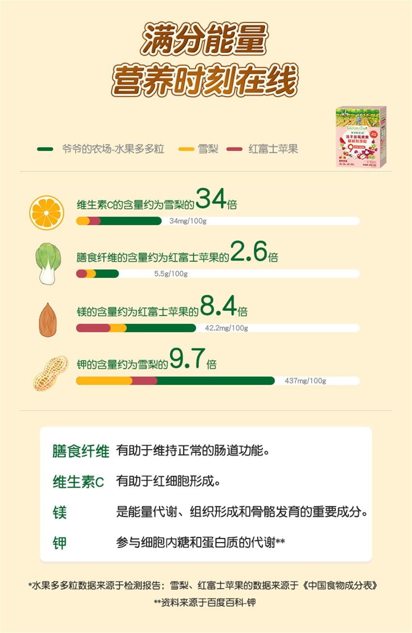 【中国直邮】 爷爷的农场 冻干多莓果果桃桃梨原粒 儿童水果溶豆谷物营养宝宝零食无添加 20g/盒