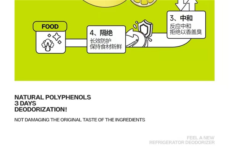 【中國】小倉熊 冰箱除味劑 家用淨化吸味 食物保鮮 植物萃取-檸檬款4裝1盒