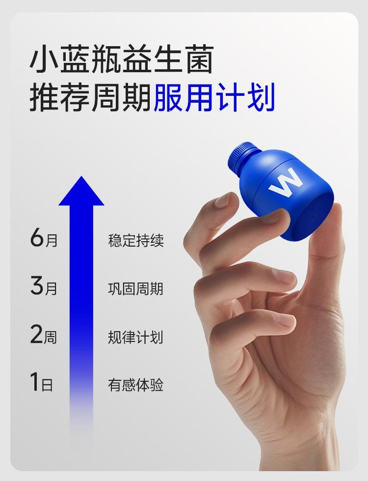 WONDERLAB 万益蓝小蓝瓶益生菌400亿活菌/瓶99%存活好菌 肠胃益生元冻干粉20瓶 改善成人肠胃、肠道调理消化【品牌超级爆款,嗯嗯添动力】