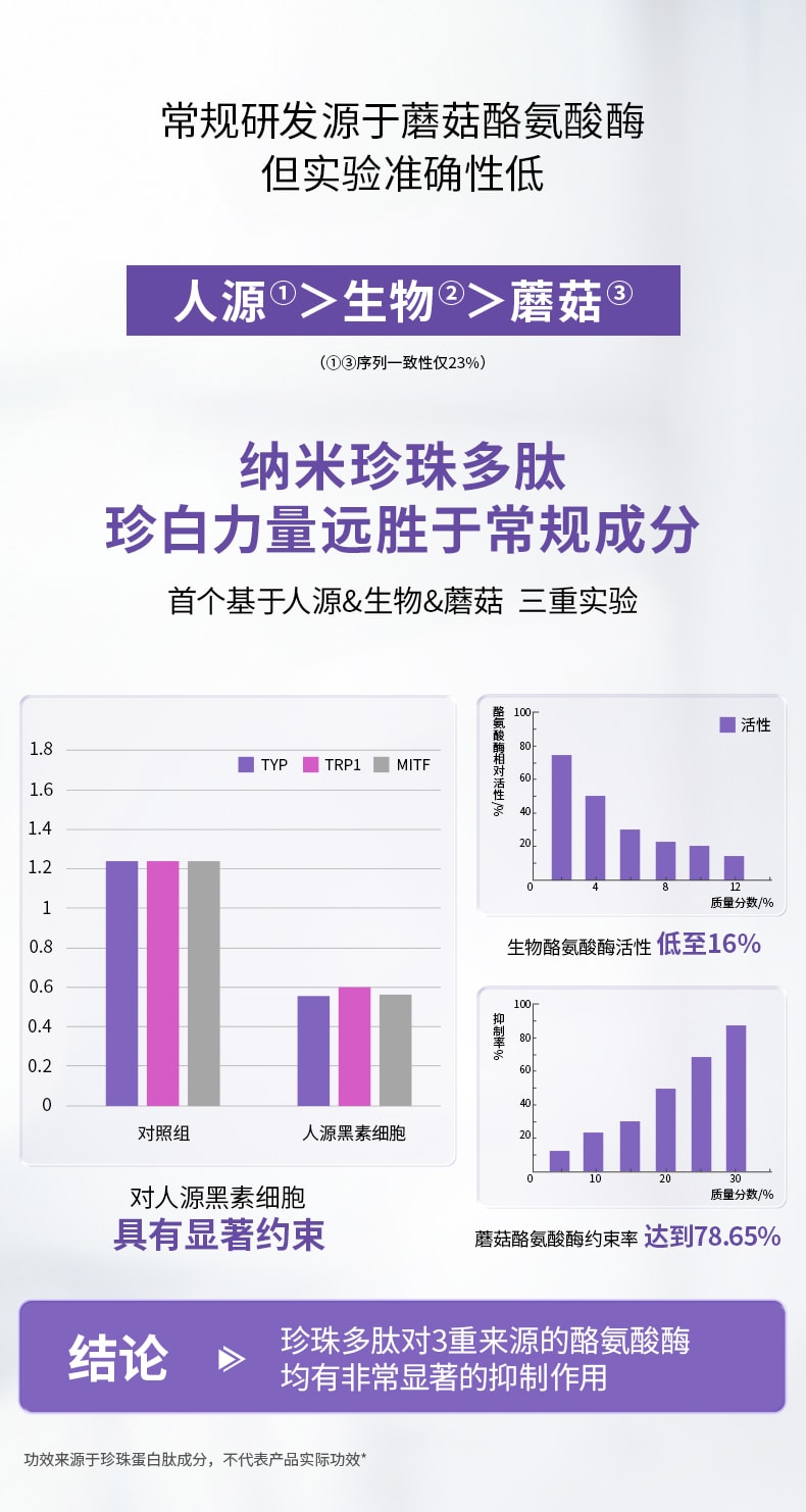 【中国直邮】 莱特维健 美白丸谷胱甘肽硫辛酸蛋白肽vc美肌亮白丸内服胶囊60粒/盒