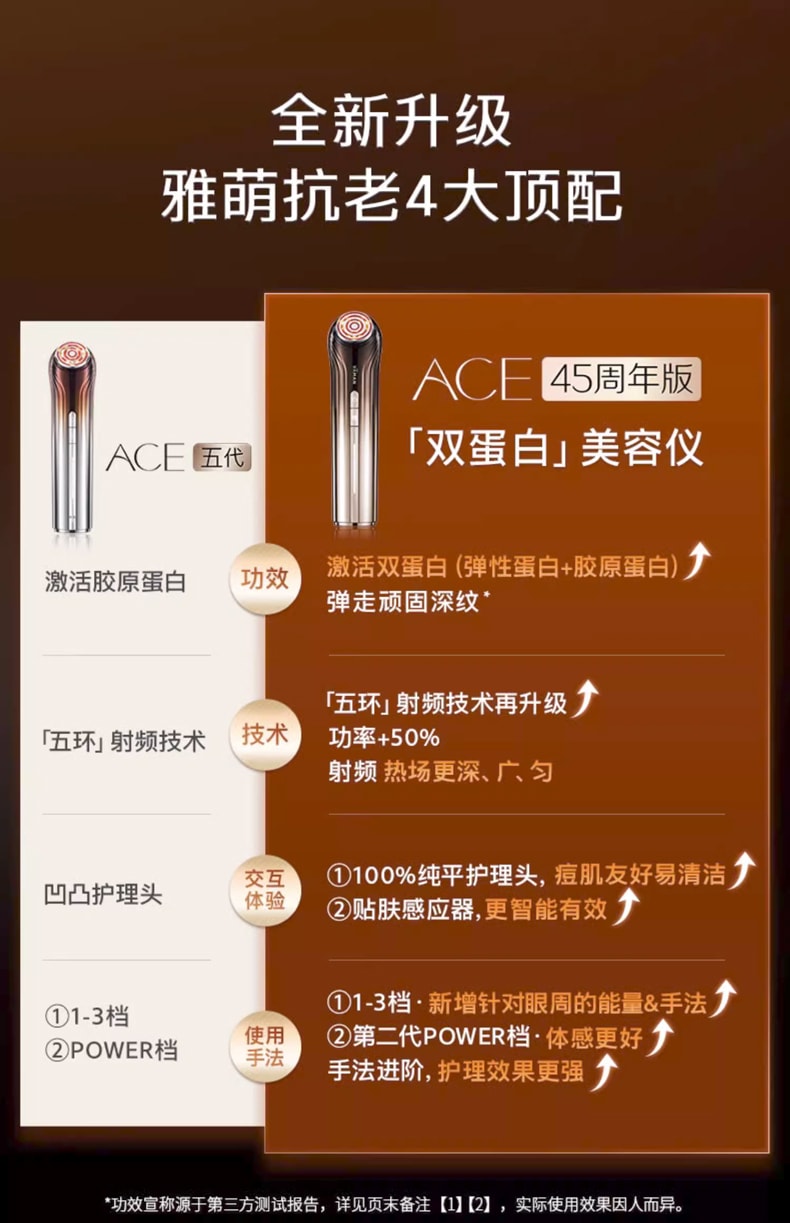 【日本直邮】YAMAN雅萌 最新款 ACE6代 45周年  美依礼芽同款 双蛋白射频美容仪bloom6 1台