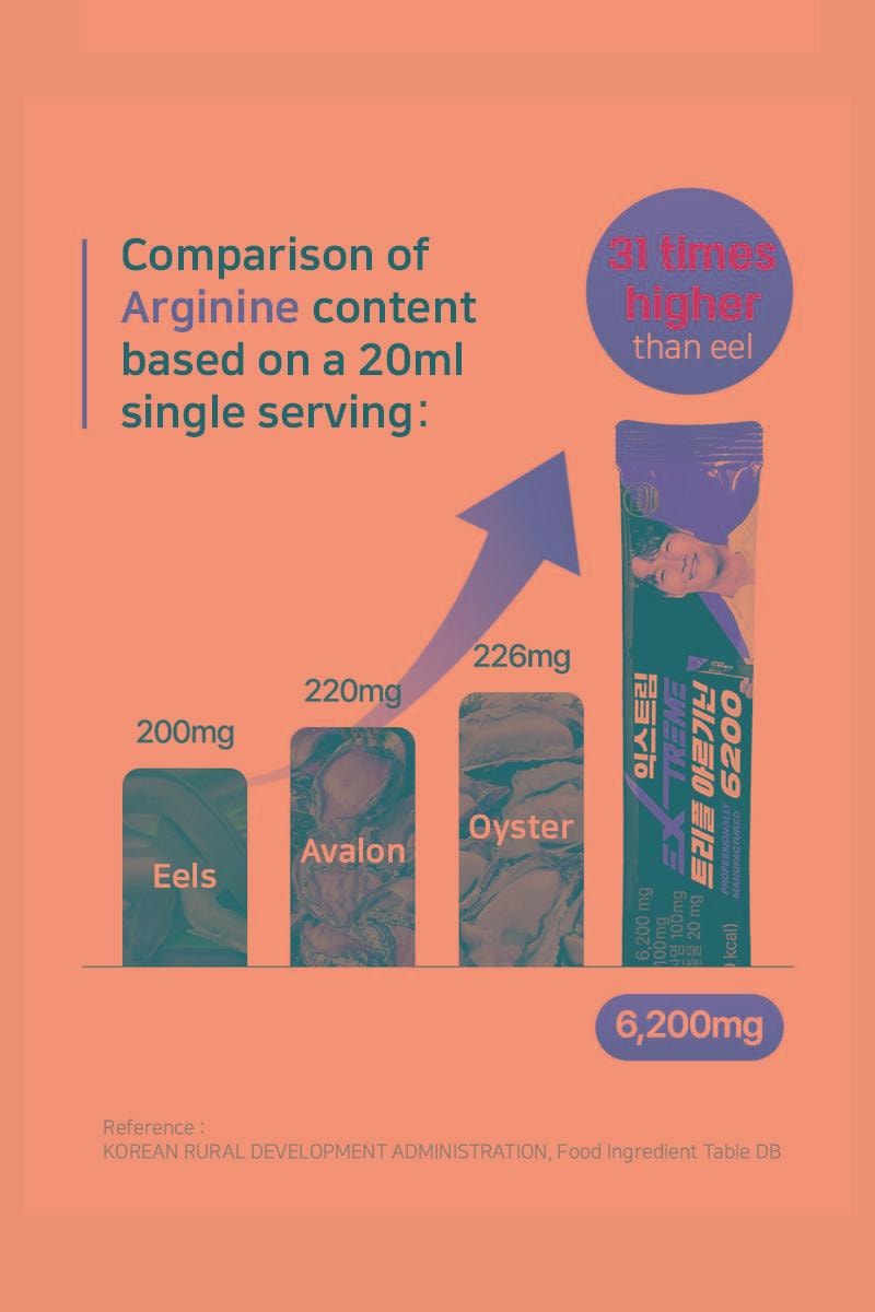 韓国 エクストリーム トリプル アルギニン 6200mg エネルギー 韓国 エクストリーム トリプル アルギニン 6200mg エネルギー