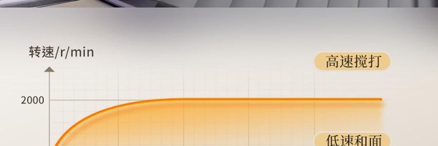 【新品登陆】BEAR小熊 小熊双桶切碎和面机 易拆洗低噪厨房料理机 切碎杯 2.5L / 和面杯 3.5L CH-5L05G48