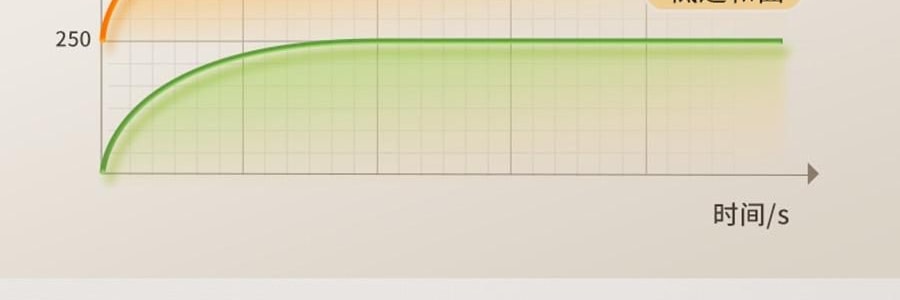 【新品登陆】BEAR小熊 小熊双桶切碎和面机 易拆洗低噪厨房料理机 切碎杯 2.5L / 和面杯 3.5L CH-5L05G48