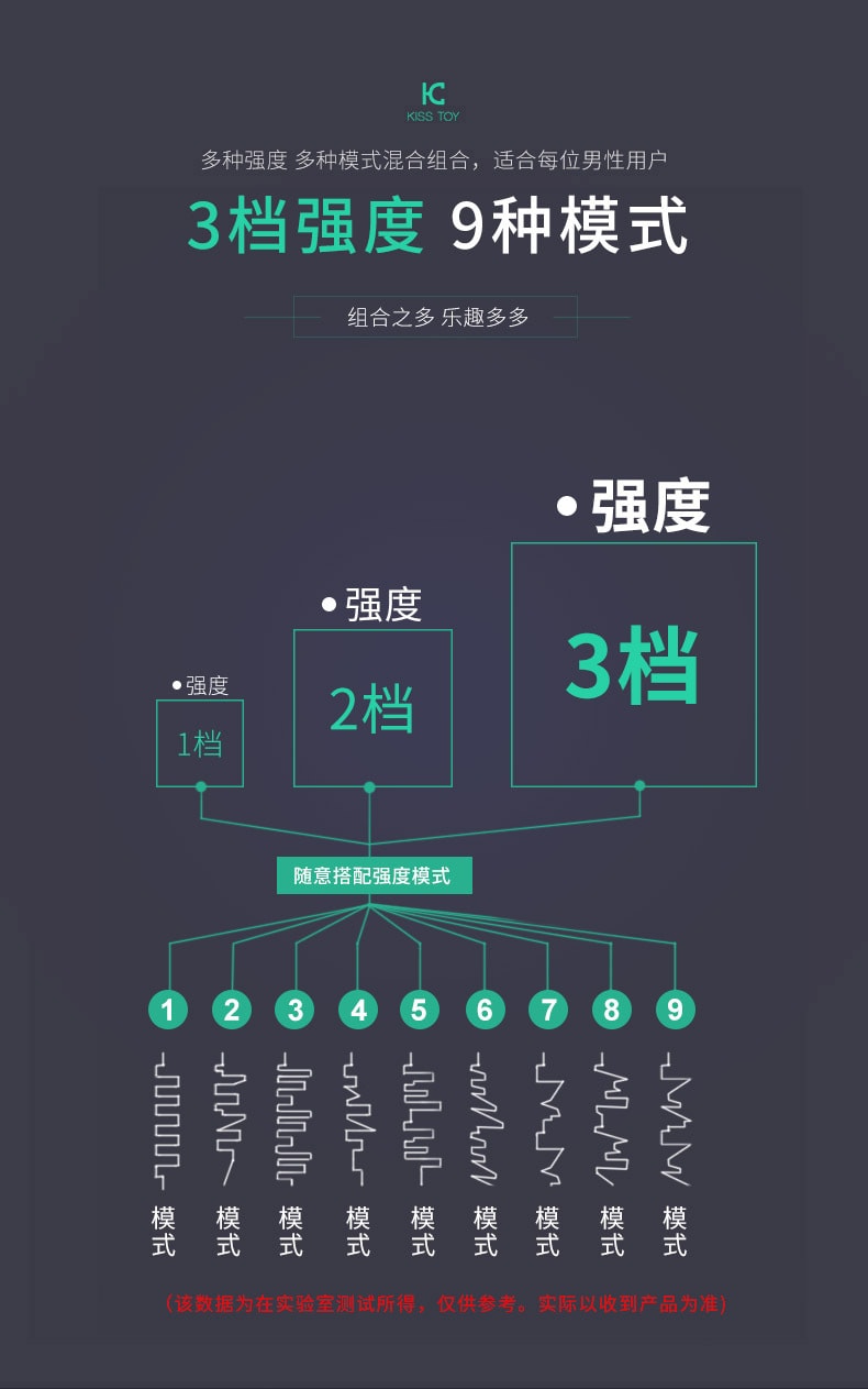 【中国直邮】KISSTOY Gordon(戈登) 男用无线遥控前列腺按摩器 情趣用品 蓝色款