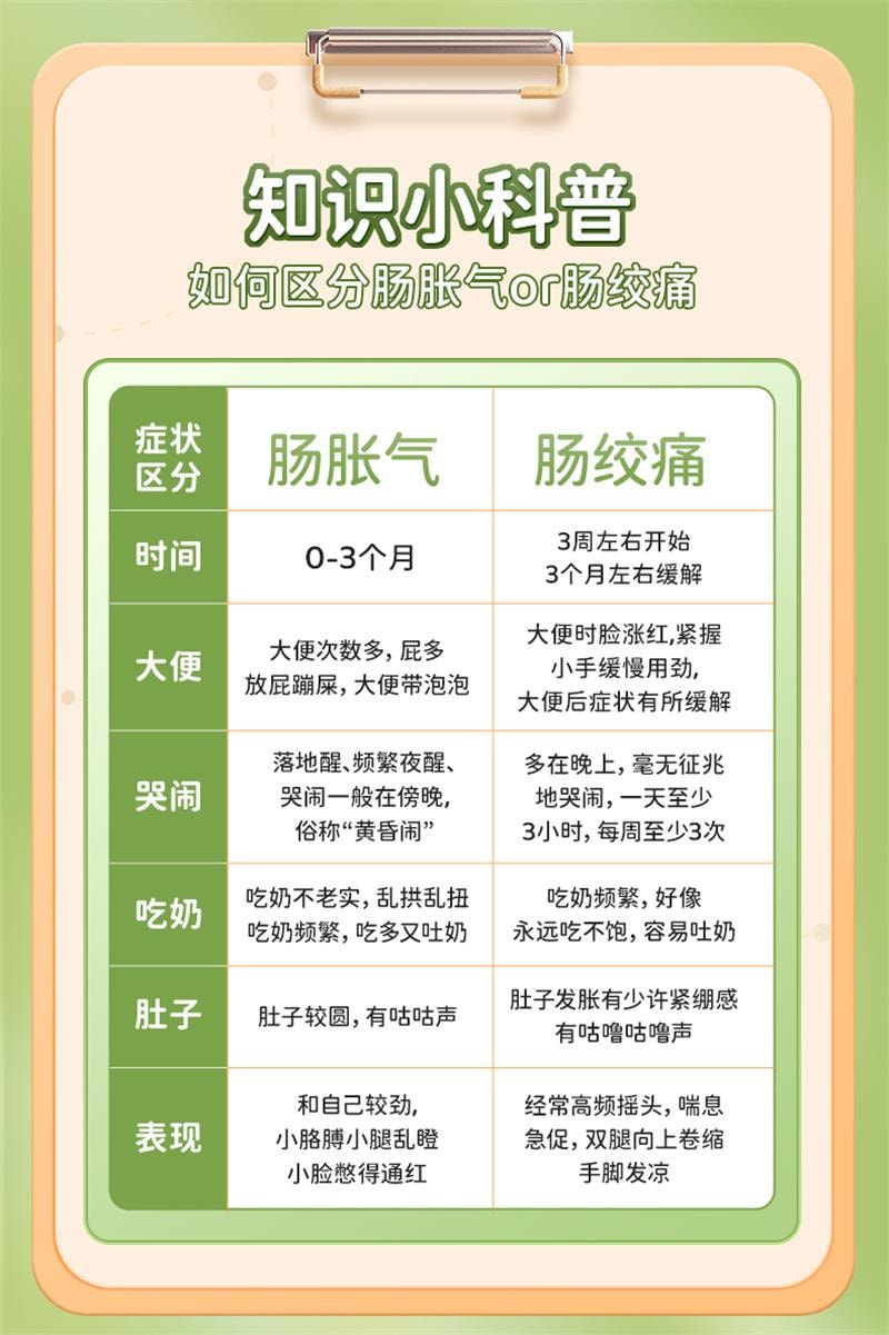 北京同仁堂 婴儿小儿胀气贴新生防胀气肠绞痛二月闹排气宝宝保健贴足贴 8贴/盒