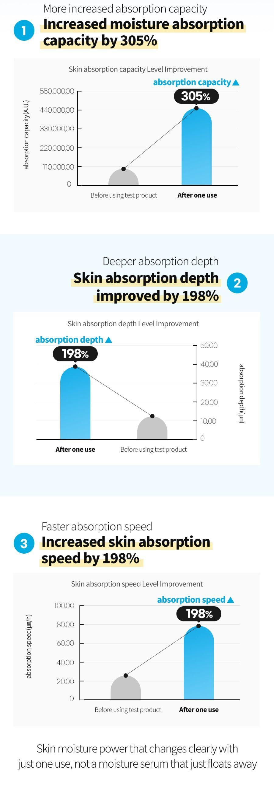 韓國 BOM 玻尿酸精華液 補水保濕 50ml