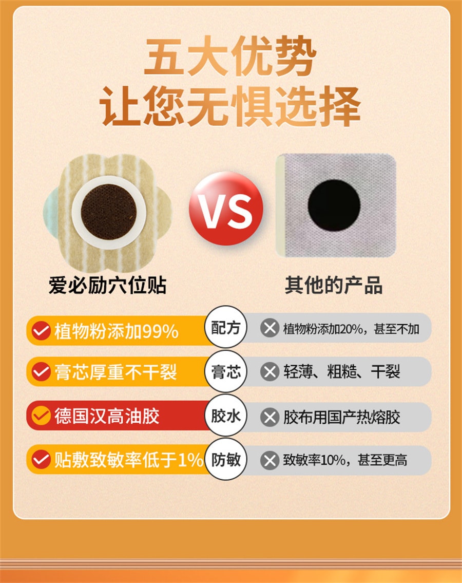 Codonopsis Fragrance With Flatulence Health Care Patch For Infants And Children Intestinal Prevention 8 Patch/box