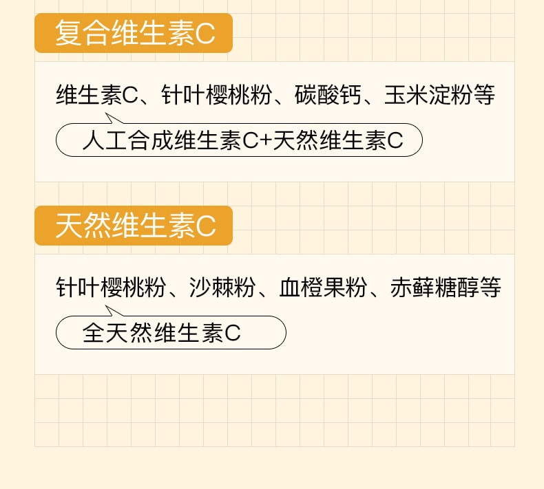 【中國直郵】Mama Mujer 小C盾1200針葉櫻桃固體飲料2g*12條/盒