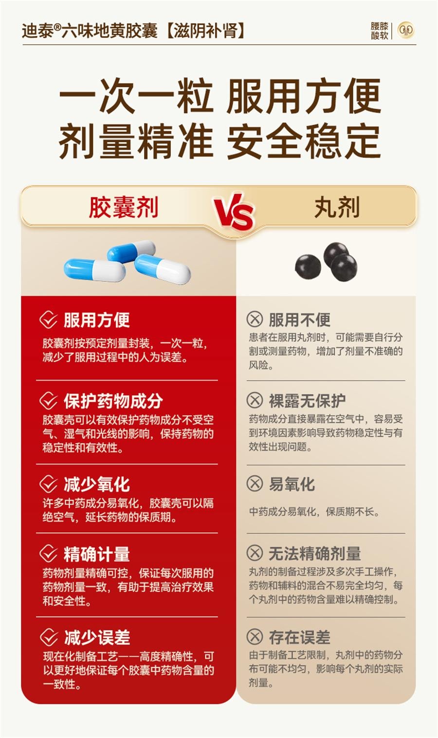 【中国直邮】 迪泰 六味地黄胶囊 补肾固精强肾男士中药遗精肾虚亏60粒/盒