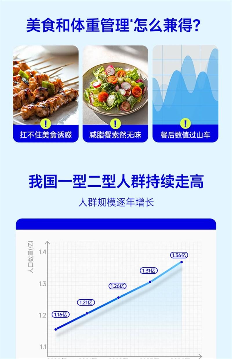【中國直郵】 WONDERLAB 萬益藍 餐前控控片60片/盒 檸檬西柚味白芸豆壓片糖果控卡®糖碳油大餐救星