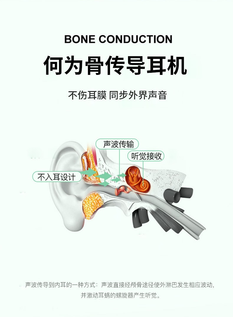 【中國直郵】 新品骨傳導概念不入耳無線運動藍牙耳機跑步掛耳式帶內存黑色