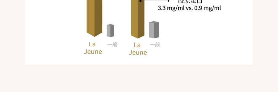 日本 La Jeune 贵妇级干细胞精华液30ml+面霜30g
