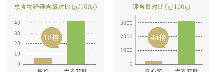 日本YAMAMOTO山本漢方製藥 大麥若葉青汁粉末 抹茶風味 量販裝88包入264g