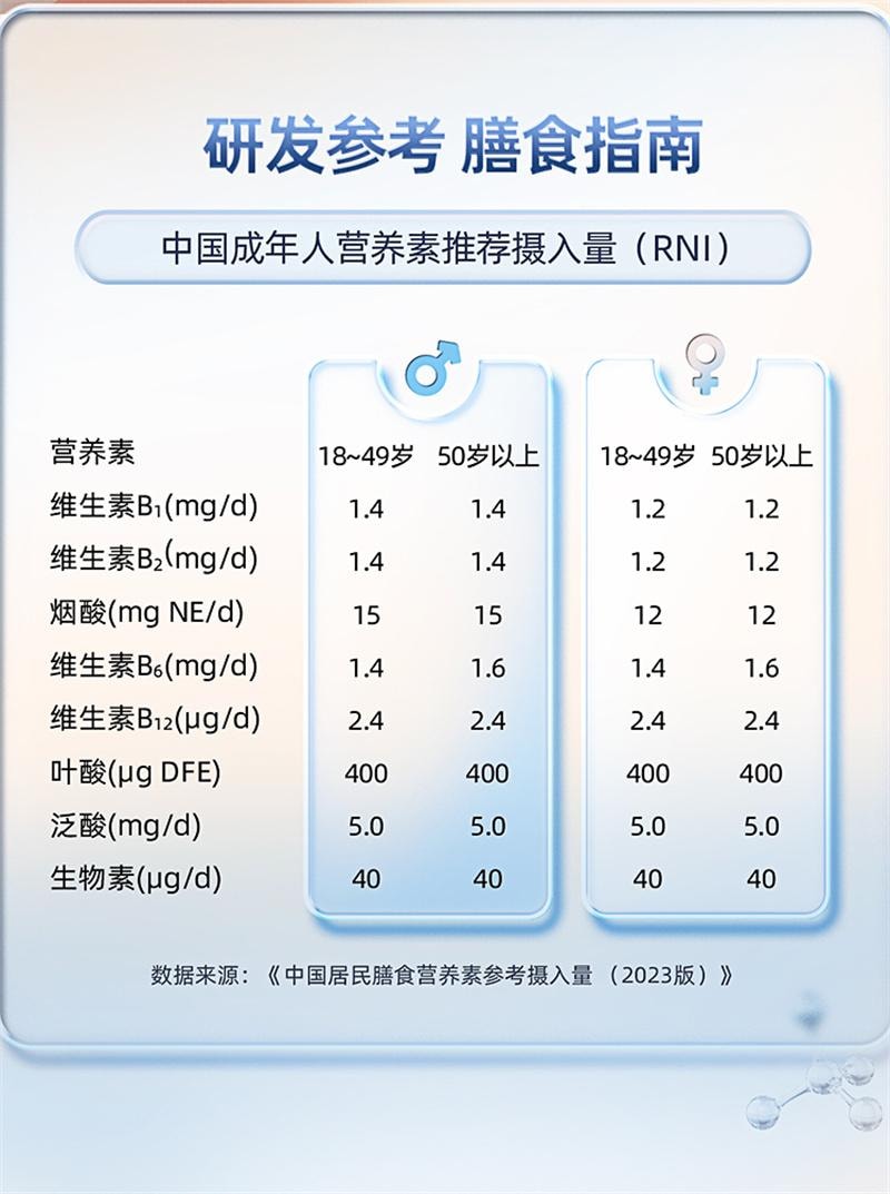 【中国直邮】 汤臣倍健 B族维生素片 复合多种vb叶酸b2b6b12烟酰胺h维c 90片