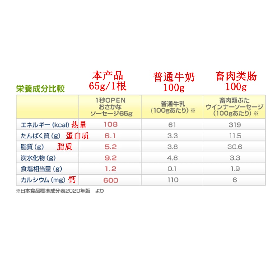 【日本直郵】MARUHA NICHIRO 日本高級營養魚肉腸 含鈣600mg 補鈣 65g*4條入