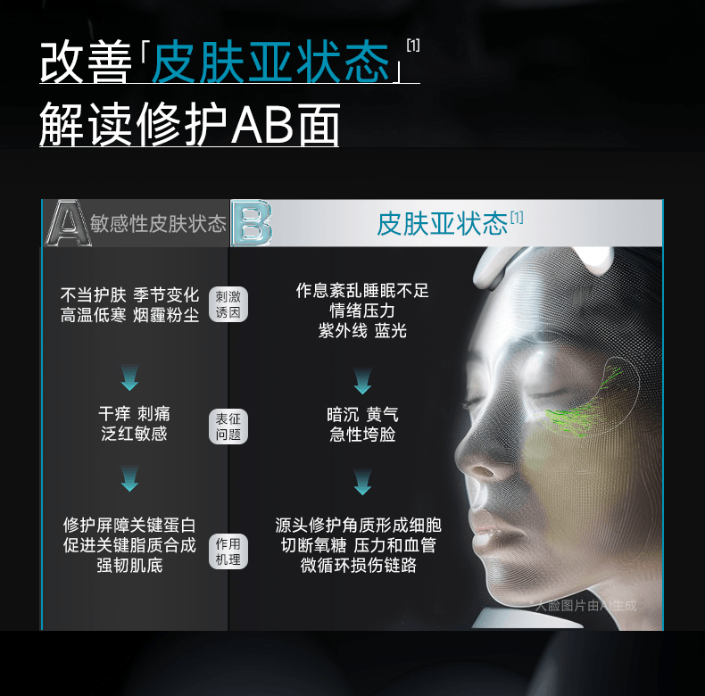 【中國直郵】 可複美 【焦點乳霜】重組膠原蛋白光奕律時修護精華霜15g (體驗裝) 直擊皮膚亞健康 三步修護彈韌皮膚