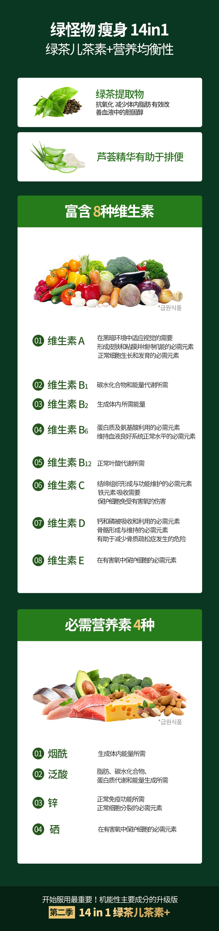 韩国 [Green Monster] 绿色瘦身14in1 绿茶儿茶素 减肥瘦身通便辅助剂 56粒