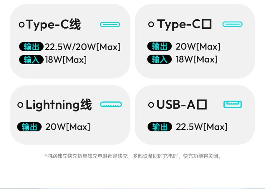 【中国直邮】 罗马仕 10000毫安充电宝2024新款快充1万毫安超薄小巧便携自带线移动电源  双线蓝色