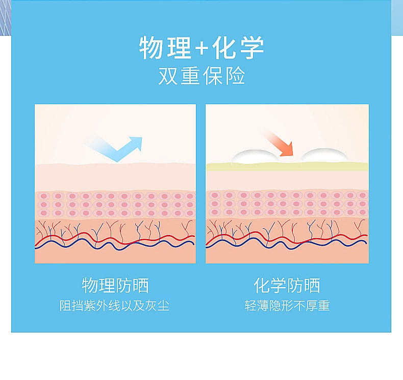 【中国直邮】唯尚美 防晒霜 兰皙冰肌美白隔离防晒乳 30g