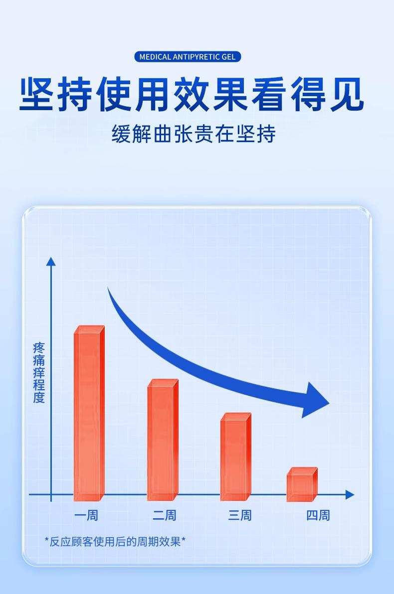 【中國直郵】 葵花藥業 醫用退燒凝膠 靜脈曲張 青筋凸起蚯蚓腿專用特效藥膏 20g/支