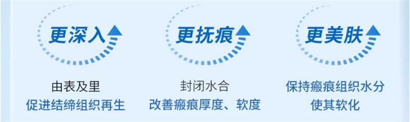 【中国直邮】 喜辽妥 美洲版多磺酸粘多糖软膏乳膏祛痘印疤痕膏特强 14g【特强版】